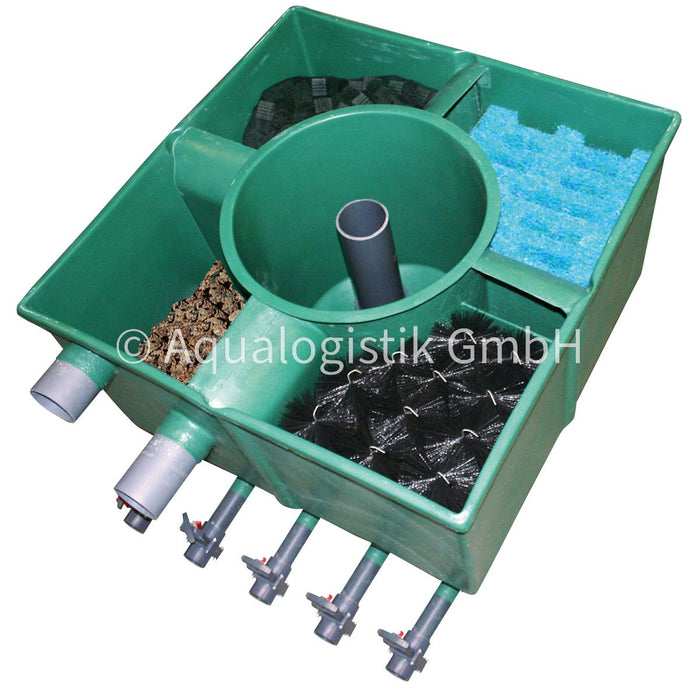 AquaLogistik Center-Vortex C 20 bis C 115 von 20-100 m²