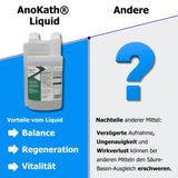 AnoKath® Liquid – Säure-Basen-Haushalt beim Hund unterstützen