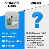 AnoKath® Liquid – Säure-Basen-Haushalt beim Pferd unterstützen