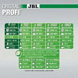 JBL CristalProfi e402 GreenLine Außenfilter Für Aquarium Frischwasser Pflanzentauglich Hochwertiger Filter