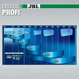 JBL CristalProfi e402 GreenLine Außenfilter Für Aquarium Frischwasser Pflanzentauglich Hochwertiger Filter