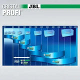 JBL Cristalprofi E702 Greenline Außenfilter Für Aquarium Hochwertige Wasserfiltration Für Fische Und Pflanzen