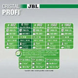 JBL Cristalprofi E702 Greenline Außenfilter Für Aquarium Hochwertige Wasserfiltration Für Fische Und Pflanzen